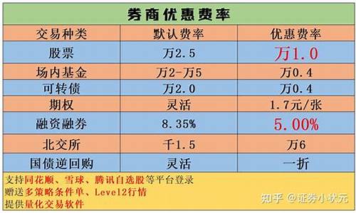 国元证券佣金在哪里可以看到_国元证券佣金价格