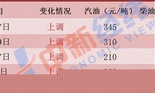常德今天油价_常德今天油价95