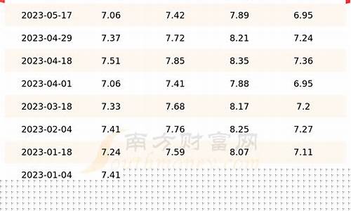 大丰加油站92汽油多少钱一升_大丰最近油价多少
