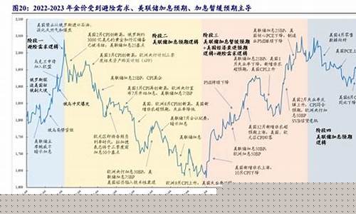 美国金价行情_美国银行金价预期时间