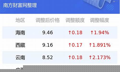 杭州95汽油价格_95油价杭州石化
