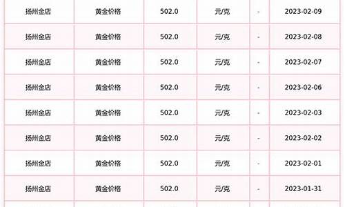 扬州金店金价最新价格_扬州金店2021今天价格