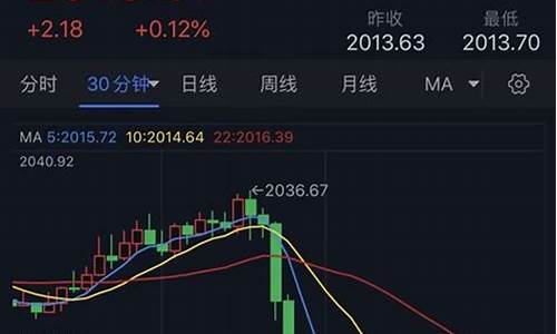 金价起伏原因_金价暴跌的真实原因分析