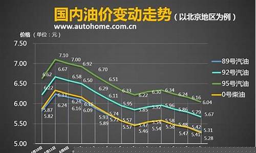 油价机制是否合理_油价形成机制