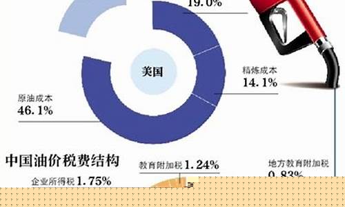 阿拉伯的油还能卖多少年_阿拉伯油价和中国油价一样吗