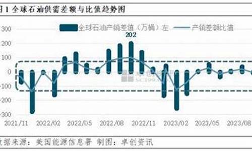 二零二一年油价_2023年初油价