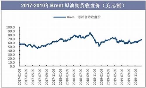 中东250万桶石油价格_中东石油还剩多少