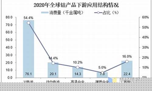 巨型钴基合金价格市场前景_钴基合金多少钱一吨