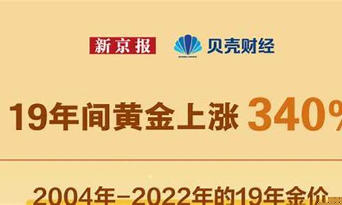 怎么关注实时国际金价_每天怎么关注国际金价