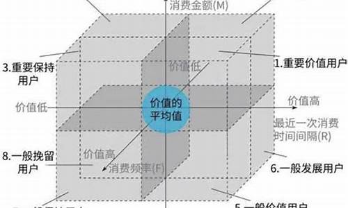 怎么衡量股金价值_如何判断股票价值低于实际价值