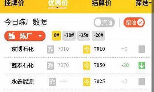 寿光哪个加油站油品好还便宜_山东寿光油价便宜