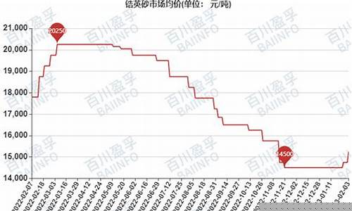 砂金价格最新报价_砂金价格最新报价查询