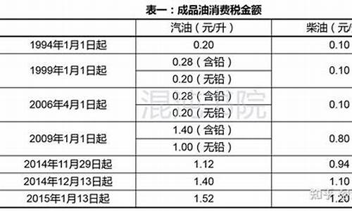 2006年原油价格_2006国产原油价格