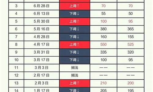 做空原油能赚多少钱_到底谁在做空油价