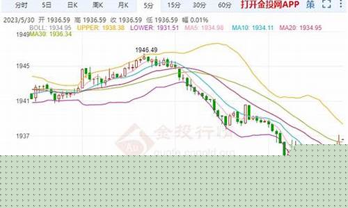 美国通胀高为啥金价跌_2021年美国通胀对黄金的影响