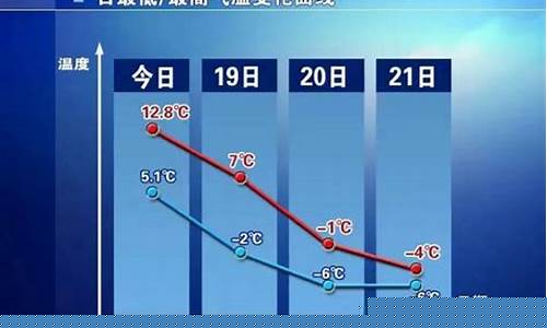 石家庄的油价_石家庄油价调整新闻