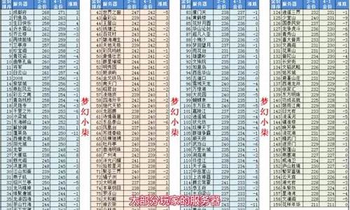 梦幻最近全服金价表格_梦幻西游全服金价