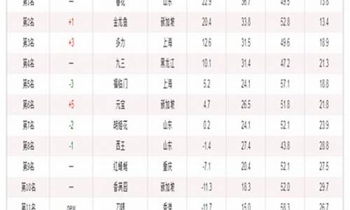 2017年食用油价格行情_2017年的食用油到现在还能吃吗