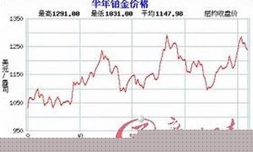 今天金价行情涨跌表_今天金价最近消息