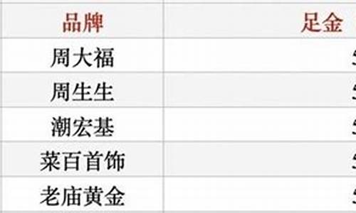 金价克重和工费是什么关系_金价克重和工费是什么
