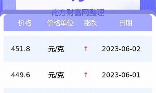 沪金价格是每克吗_沪金价格与国际金价