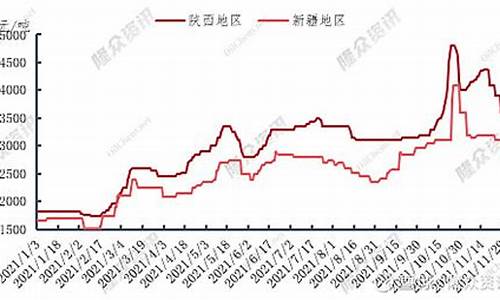 新疆哈密煤焦油价格_新疆哈密煤焦油价格查询