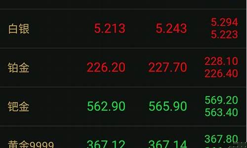 现在的金价大约多少钱一克_现在的金价格是多少钱一克