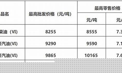 佛山油价调整最新_佛山油价今日24时下调
