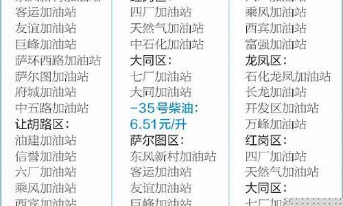 大庆油价93号汽油_大庆汽油95号汽油价格