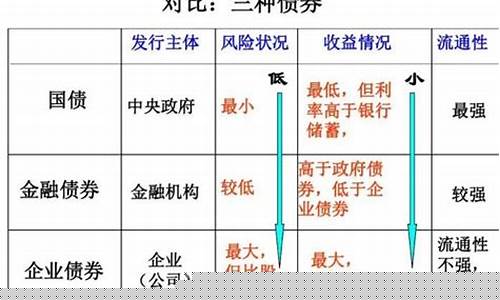 债券基金价格因素包括_债券基金价格因素