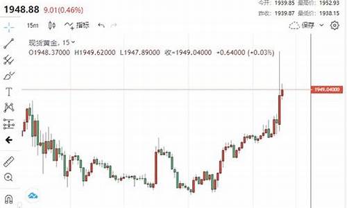 非农暴击金价走势_非农数据对现货黄金走势