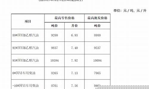 安徽油价调整目录_安徽油价调整时间表