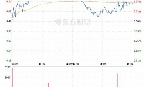 军工钨金价格行情走势图_军工钨金价格行情
