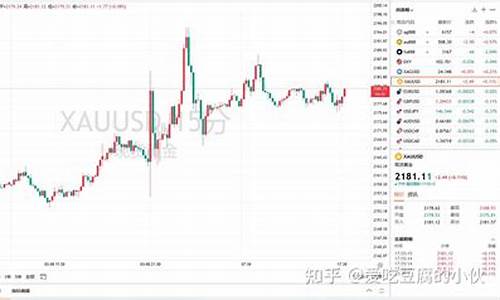 金价近段时间涨幅_金价连续暴涨