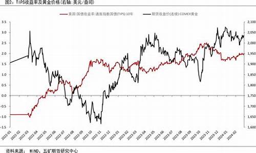 金价最新涨跌_金价涨幅预判最新