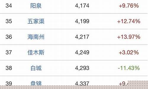 郑州金价最便宜的地方在哪里_郑州金价最便宜的地方
