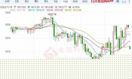 国债对黄金的影响_国债收益飙升金价倾向
