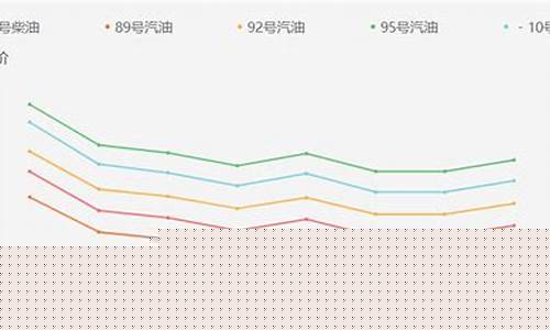 临沂今年油价走势如何_临沂今年油价走势