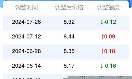 榆林92和95油价_榆林92号汽油油价