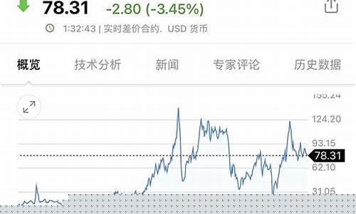 洛龙区昨天的油价_洛阳今日油价查询