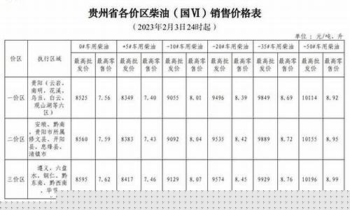 贵州去年油价表格图片_贵州去年油价表格