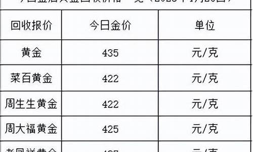 金店回收价格都一样吗_每个店铺的回收金价