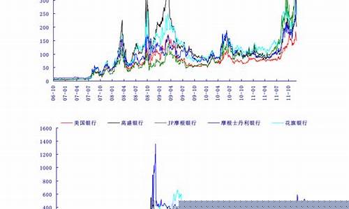 青岛地区今日油价_青岛油价几个钱今天
