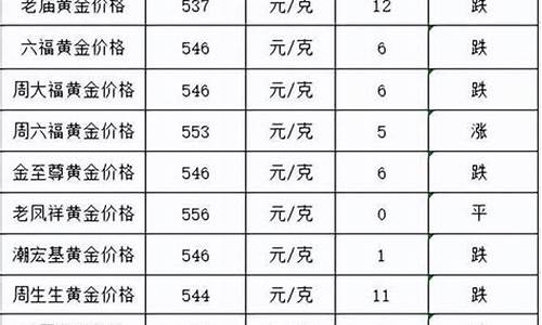 金店双十二金价大跌活动_双12金店会有活动吗