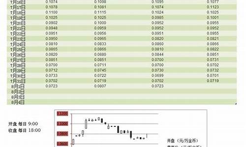 美金黄金价格_美服金价最新走势