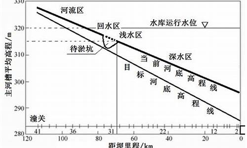 2020潼关金价_2020今日潼关黄金金价查询