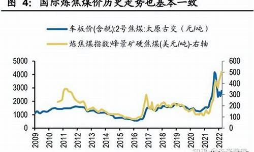 煤价油价飞涨原因是什么_煤价油价飞涨原因