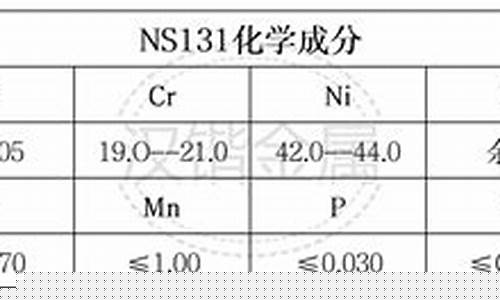 北辰区正规耐蚀合金价格_耐蚀金属材料
