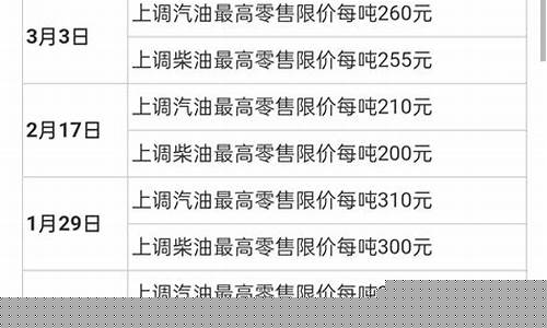 这几年油价格趋势表_这两年油价多少钱一吨