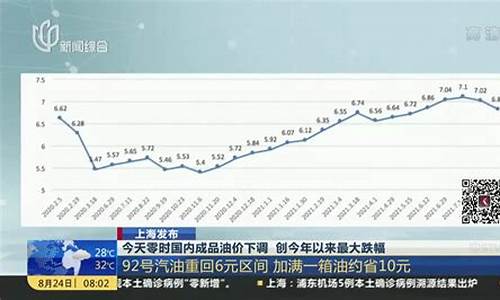 今天油价大涨_今天油价涨跌情况